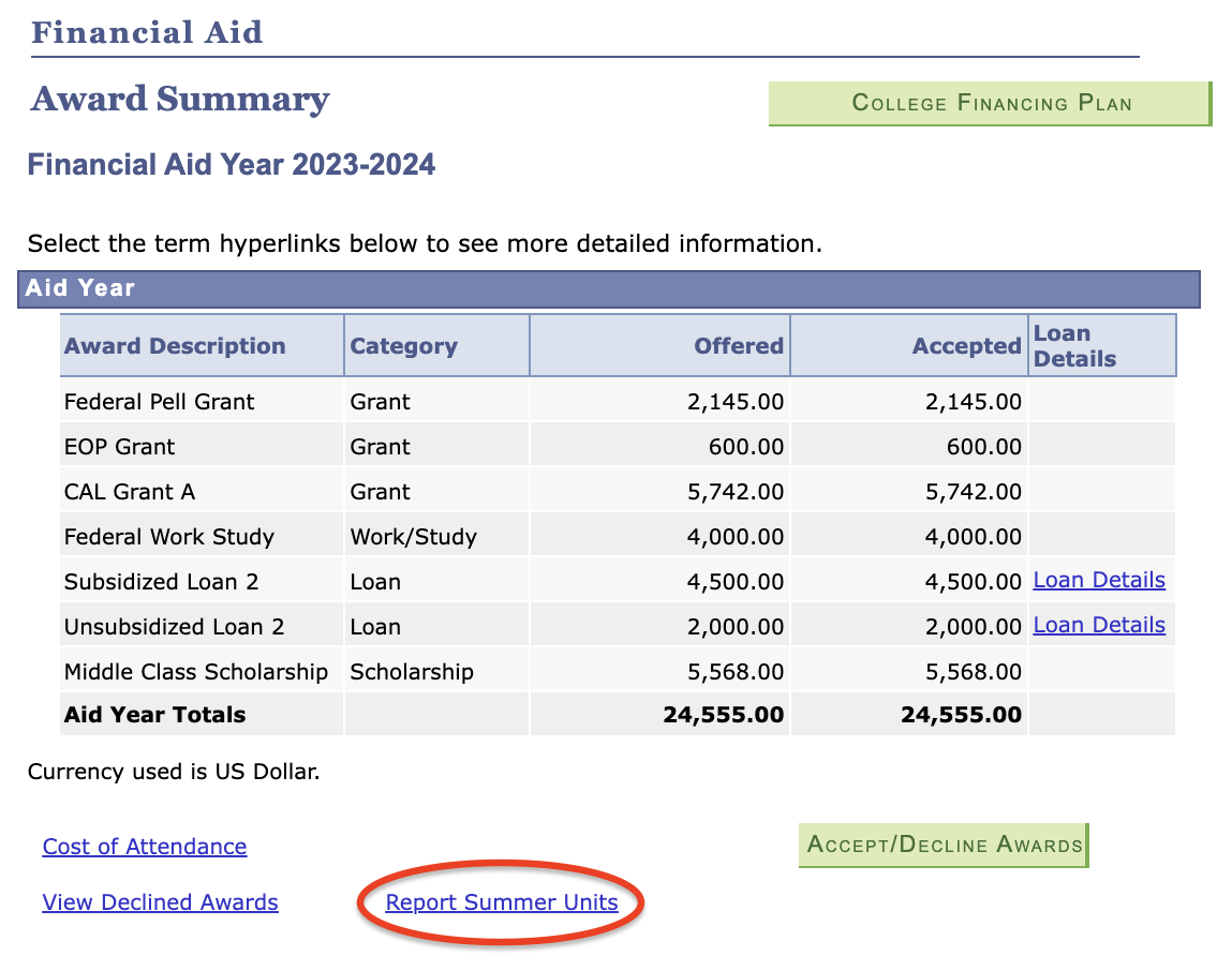 Summer 2024 Financial Aid Process Office of Student Financial Aid